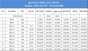 BẢNG BÁO GIÁ THÉP XÂY DỰNG