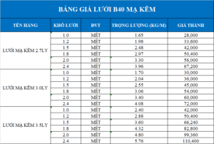 Bảng giá lưới b40 mới nhất