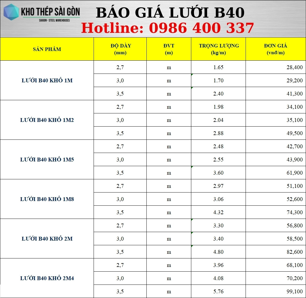 Bảng báo giá lưới b40 mới nhất