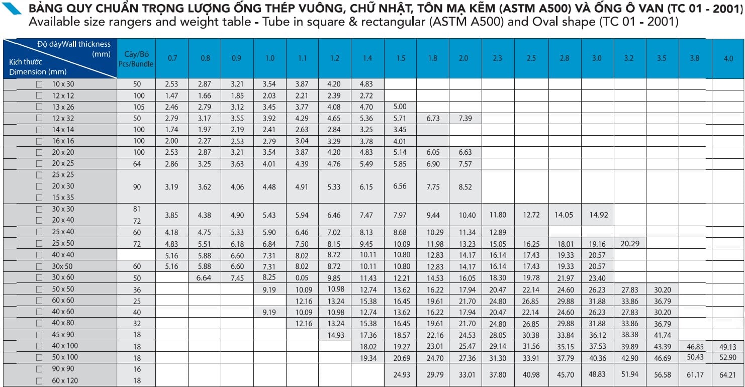 Bảng tra quy chuẩn trọng lượng