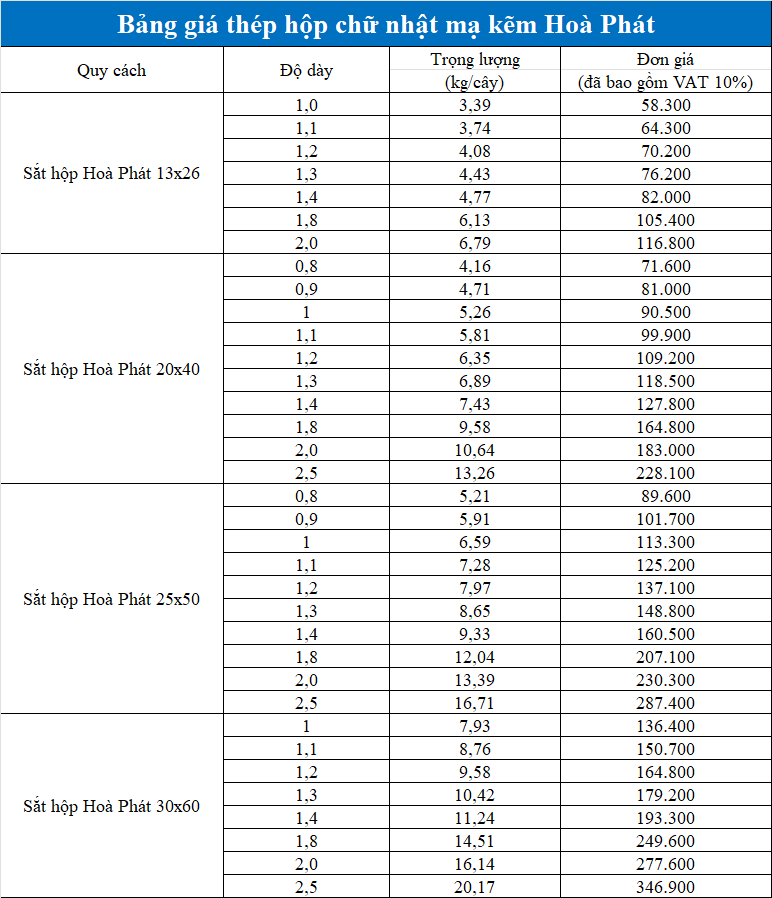 Bảng giá hộp mạ kẽm chữ nhật Hoà Phát Bảng giá hộp mạ kẽm chữ nhật Hoà Phát