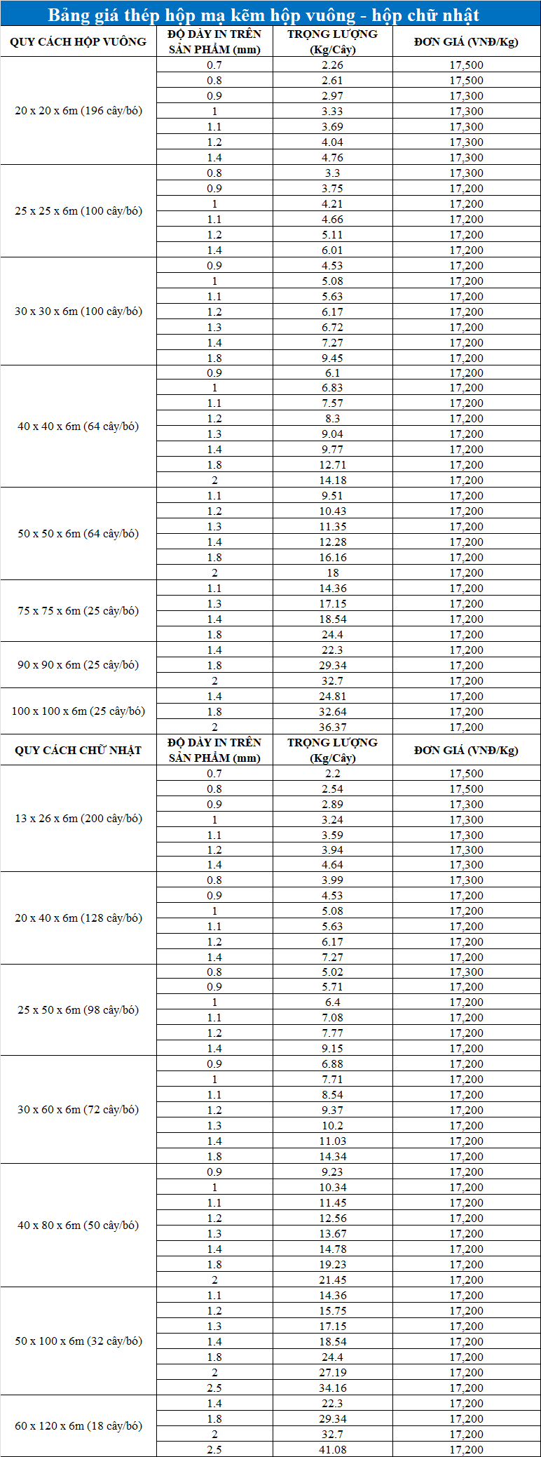 Bảng giá thép hộp mạ kẽm mới nhất hôm nay Bảng giá thép hộp mạ kẽm mới nhất hôm nay