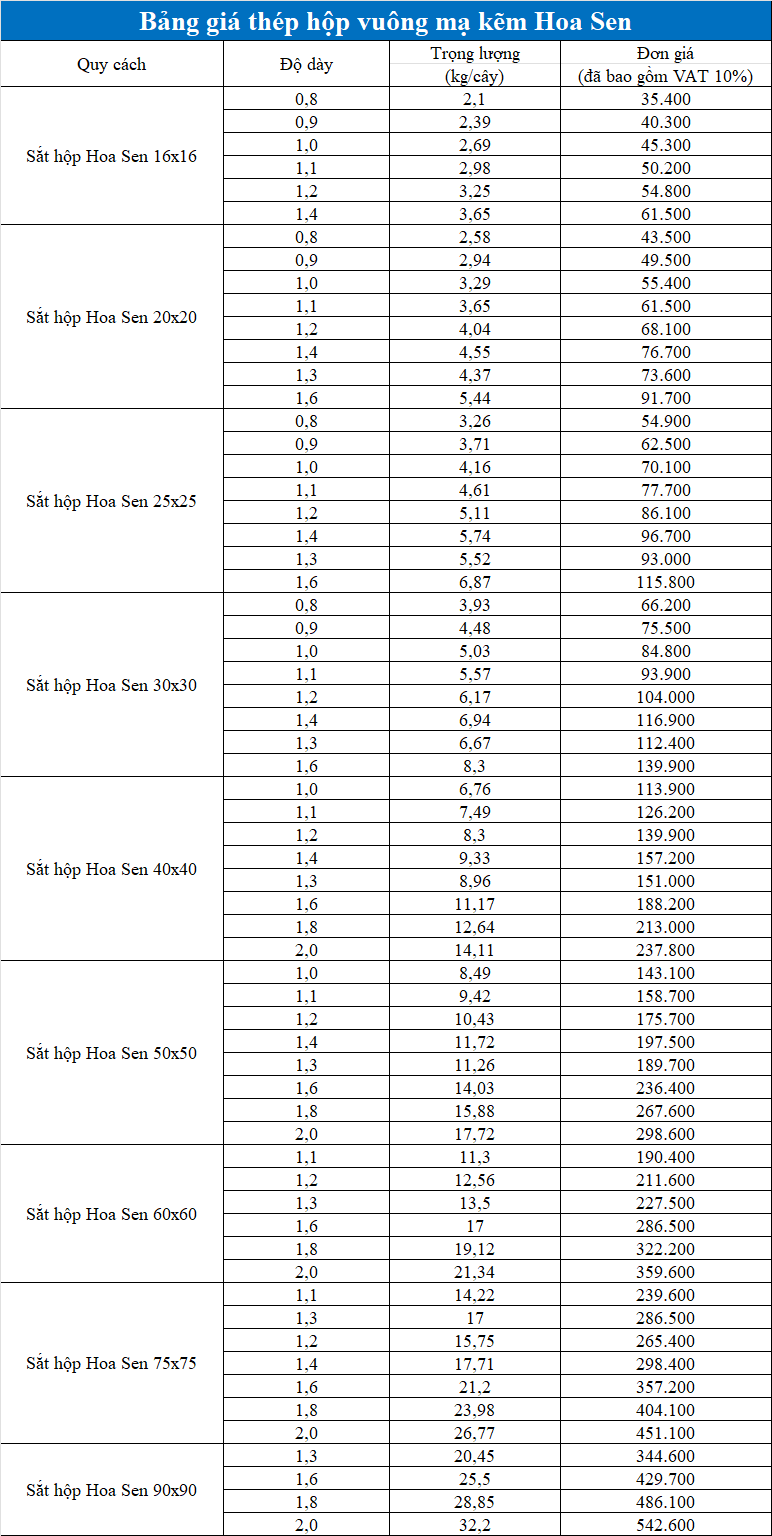 Bảng giá thép hộp mạ kẽm Hoa Sen Bảng giá thép hộp mạ kẽm Hoa Sen