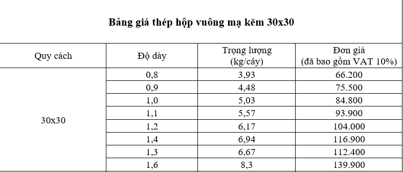 Bảng giá thép hộp vuông 30x30 mạ kẽm 