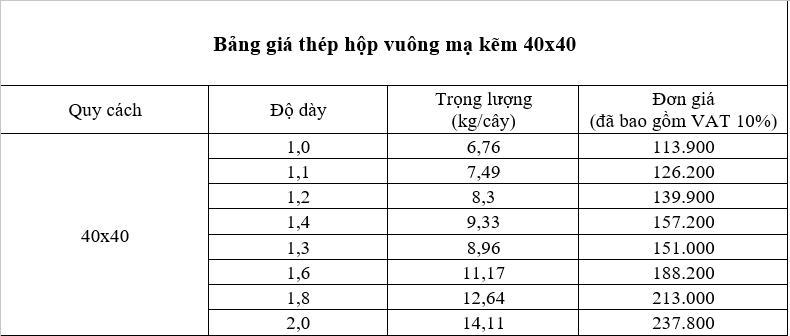 Bảng giá thép hộp vuông 40×40 mạ kẽm mới nhất