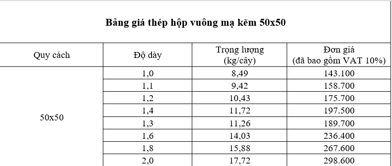 Bảng giá thép hộp vuông 50×50 mạ kẽm