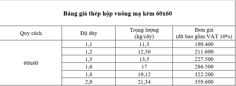 Bảng giá thép hộp vuông 60×60 mạ kẽm trong năm 2025