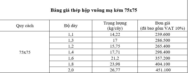 Bảng giá thép hộp vuông 75x75 mới nhất hôm nay