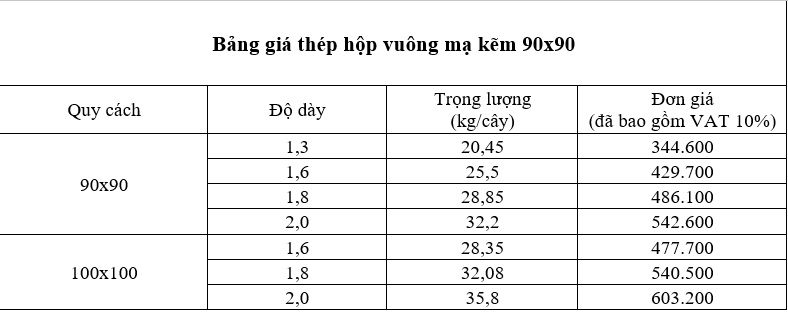 Bảng giá thép hộp vuông 90x90 và 100x100 mới nhất hôm nay