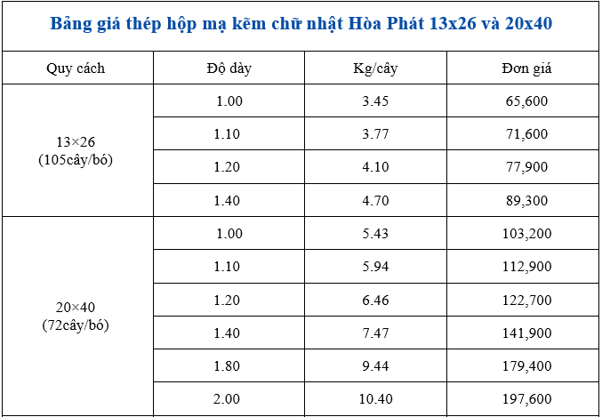 Bảng so sánh giá thép hộp chữ nhật Hoà Phát quy cách 13x26 và 20x40