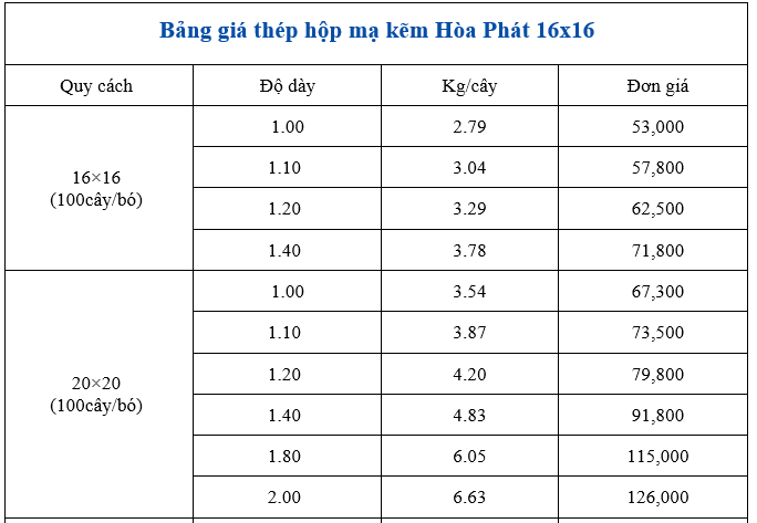 So sánh bảng giá thép hộp vuông Hoà Phát quy cách 16x16 và thép hộp vuông 20x20