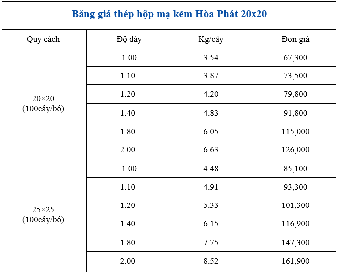 So sánh bảng giá thép hộp Hoà Phát 20x20 và bảng giá 25x25