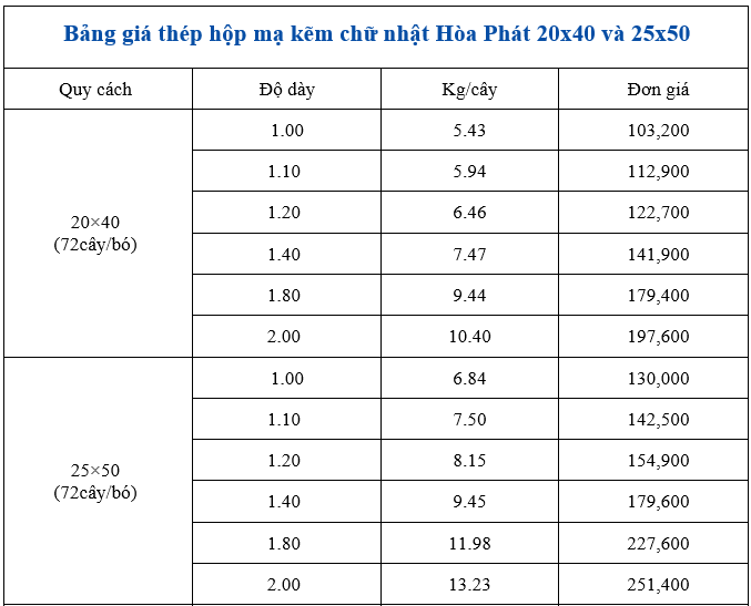 Bảng so sánh giá thép hộp chữ nhật Hoà Phát quy cách 20x40 và 25x50