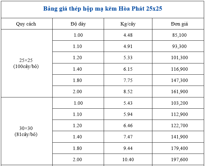 So sánh bảng giá của thép hộp vuông mạ kẽm với quy cách 25x25 và 30x30