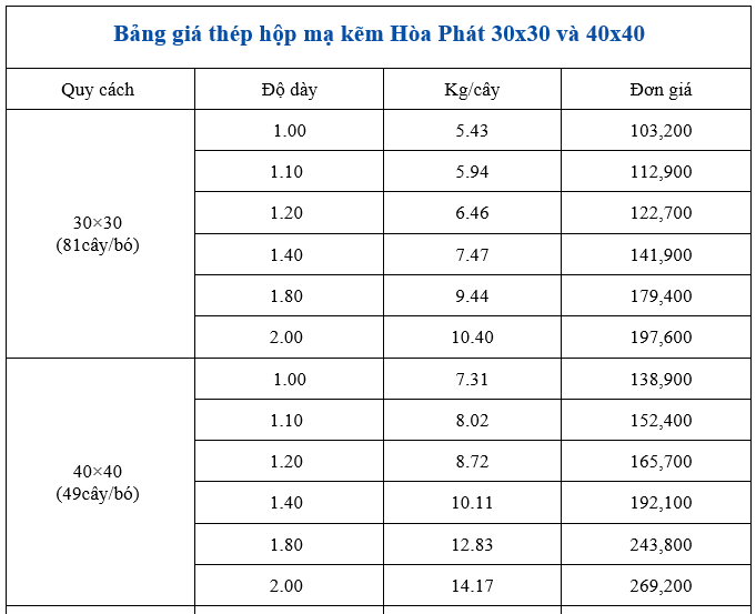 So sánh bảng giá thép hộp Hoà Phát 30x30 và 40x40