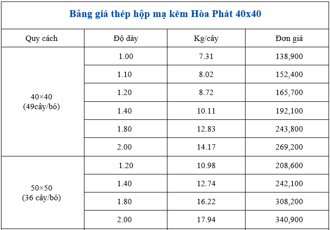 So sánh bảng giá thép hộp vuông Hoà Phát 40x40 và 50x50