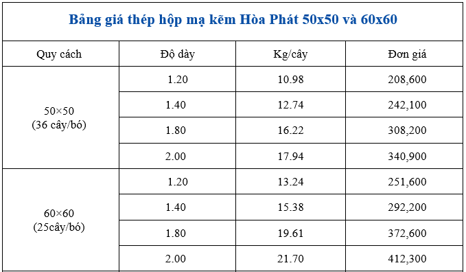 So sánh bảng giá thép hộp vuông Hoà Phát 50x50 và 60x60 quy cách thông dụng