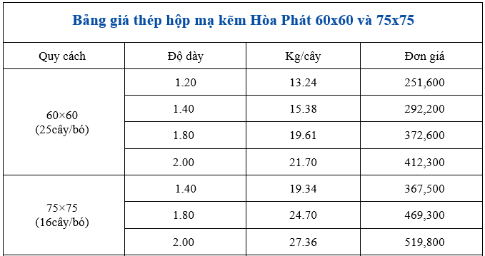 So sánh bảng giá thép hộp vuông Hoà Phát 60x60 và quy cách 75x75