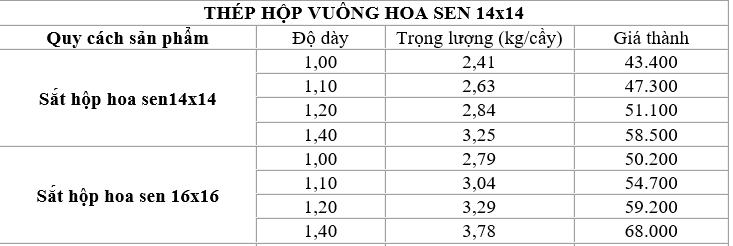 Bảng giá thép hộp mạ kẽm Hoa Sen quy cách 14x14 và 16x16