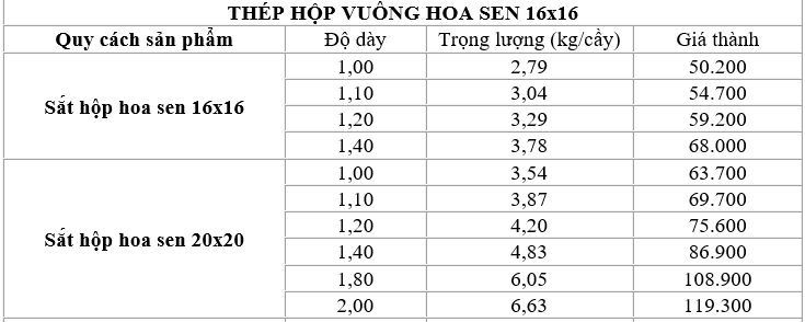 So sánh bảng giá thép hộp Hoa Sen quy cách 16x16 và 20x20