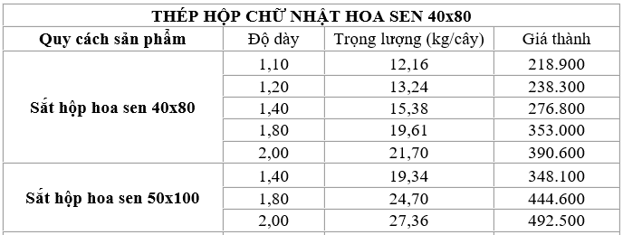 So sánh bảng giá thép hộp chữ nhật Hoa Sen quy cách 40x80 và 50x100