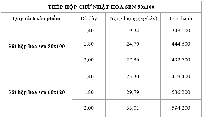 So sánh bảng giá thép hộp chữ nhật Hoa Sen quy cách 50x100 và quy cách 60x120