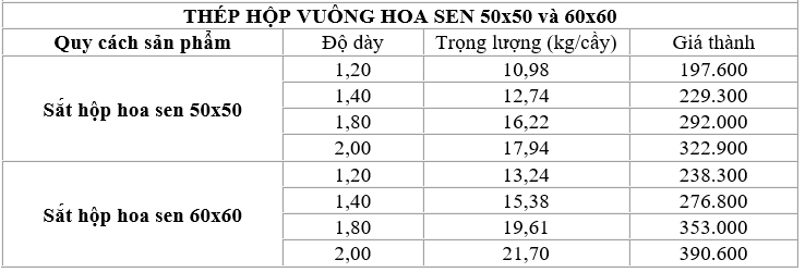 So sánh bảng giá thép hộp Hoa Sen quy cách 50x50 và 60x60