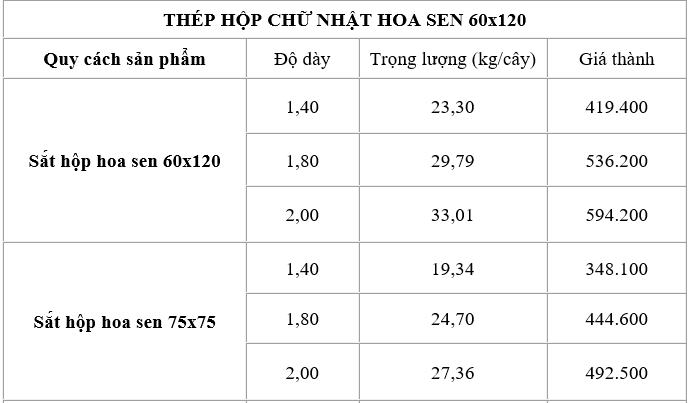 So sánh bảng giá thép hộp chữ nhật Hoa Sen quy cách 60x120 và thép hộp vuông 75x75