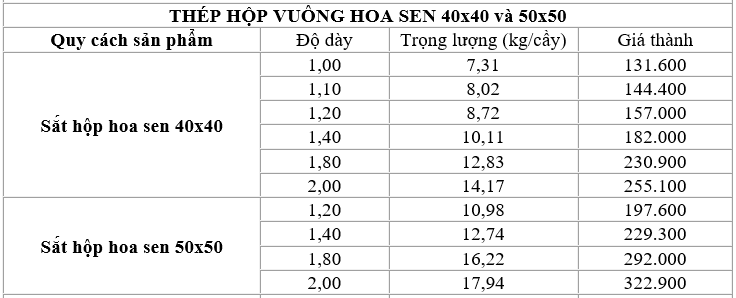 So sánh bảng giá thép hộp Hoa Sen quy cách 40x40 và 50x50