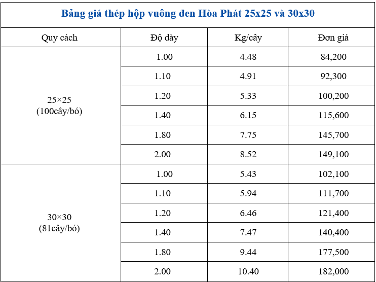 Bảng so sánh giá thép hộp đen Hoà Phát 25x25 và 30x30