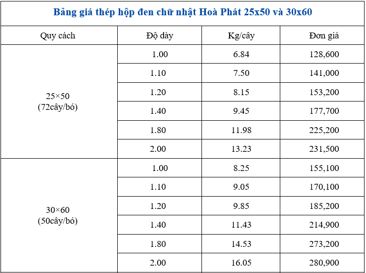 Bảng so sánh giá thép hộp chữ nhật đen 25x50 và 30x60