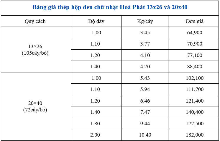 Bảng so sánh giá thép hộp chữ nhật đen 13x26 và 20x40