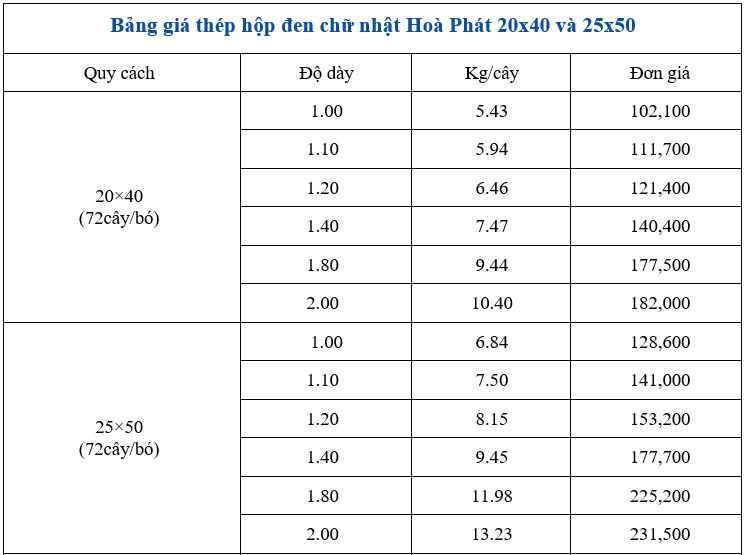 Bảng so sánh giá thép hộp chữ nhật đen 20x40 và 25x50