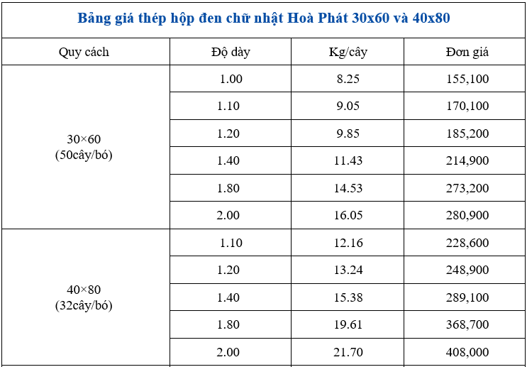 Bảng so sánh giá thép hộp chữ nhật đen 30x60 và 40x80