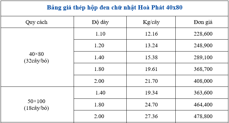 Bảng so sánh giá thép hộp chữ nhật đen 40x80 và 50x100