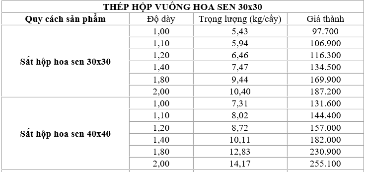 Bảng giá thép hộp Hoa Sen quy cách 30x30 và 40x40