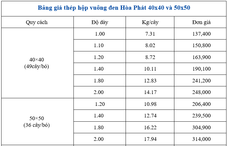 Bảng so sánh giá thép hộp đen Hoà Phát 40x40 và 50x50