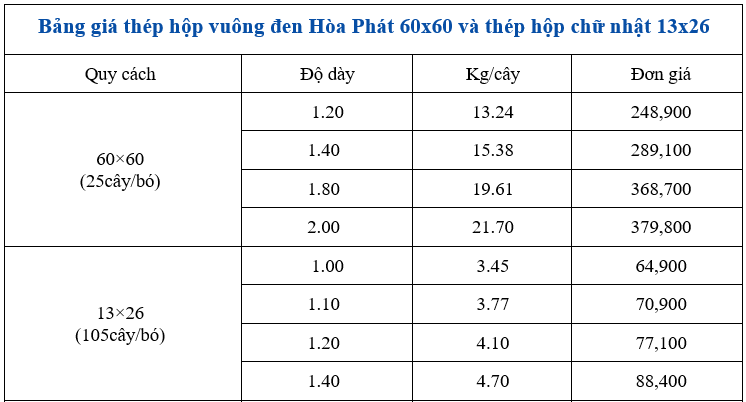 Bảng so sánh giá thép hộp đen Hoà Phát 50x50 và thép hộp chữ nhật đen 13x26