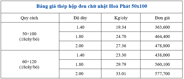 Bảng so sánh giá thép hộp chữ nhật đen 50x100 và 60x120