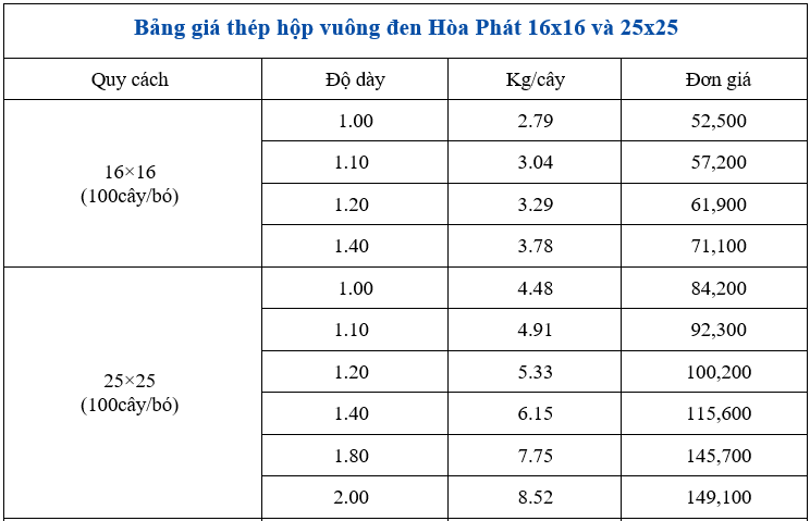 Bảng so sánh giá thép hộp đen Hoà Phát 16x16 và 25x25