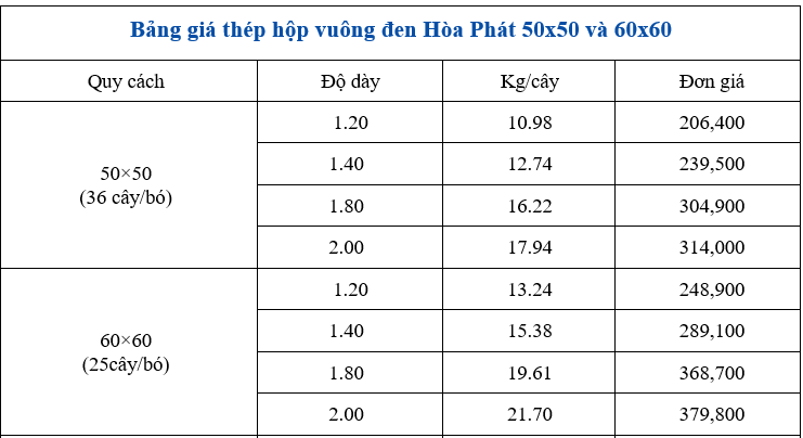 Bảng so sánh giá thép hộp đen Hoà Phát 50x50 và 60x60