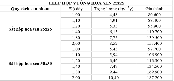 bảng giá thép hộp Hoa Sen quy cách 25x25 và 30x30